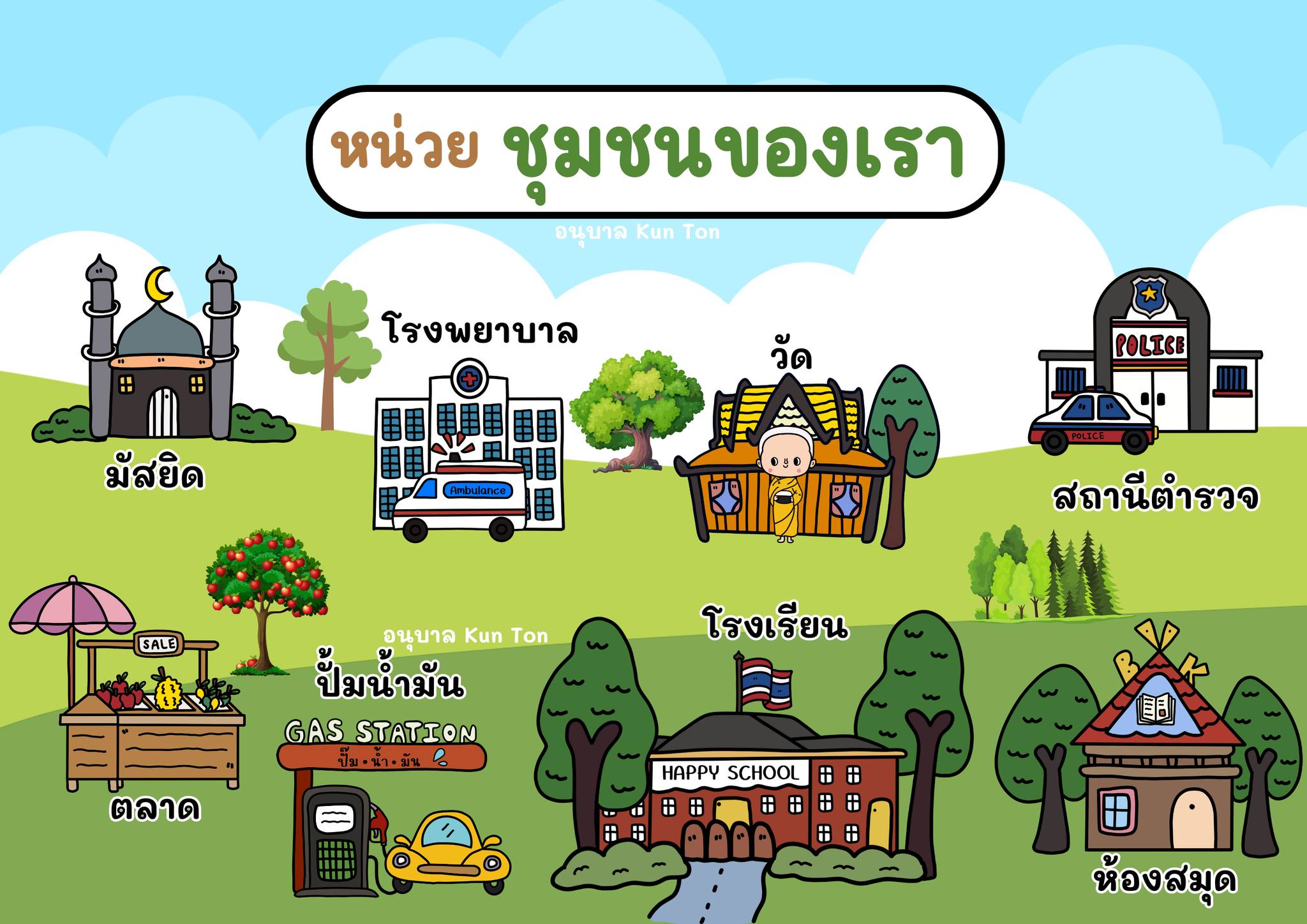 รูปของ แจกฟรี ! ป้ายนิเทศ พร้อมใบงาน หน่วย ชุมชนของเรา  (PDF)